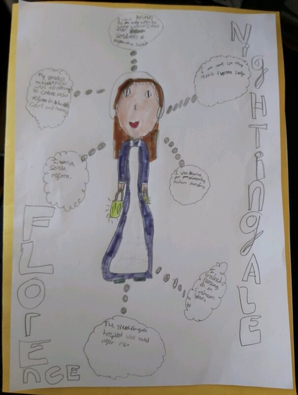 Image of Home learning week 4: Florence Nightingale's 200th birthday